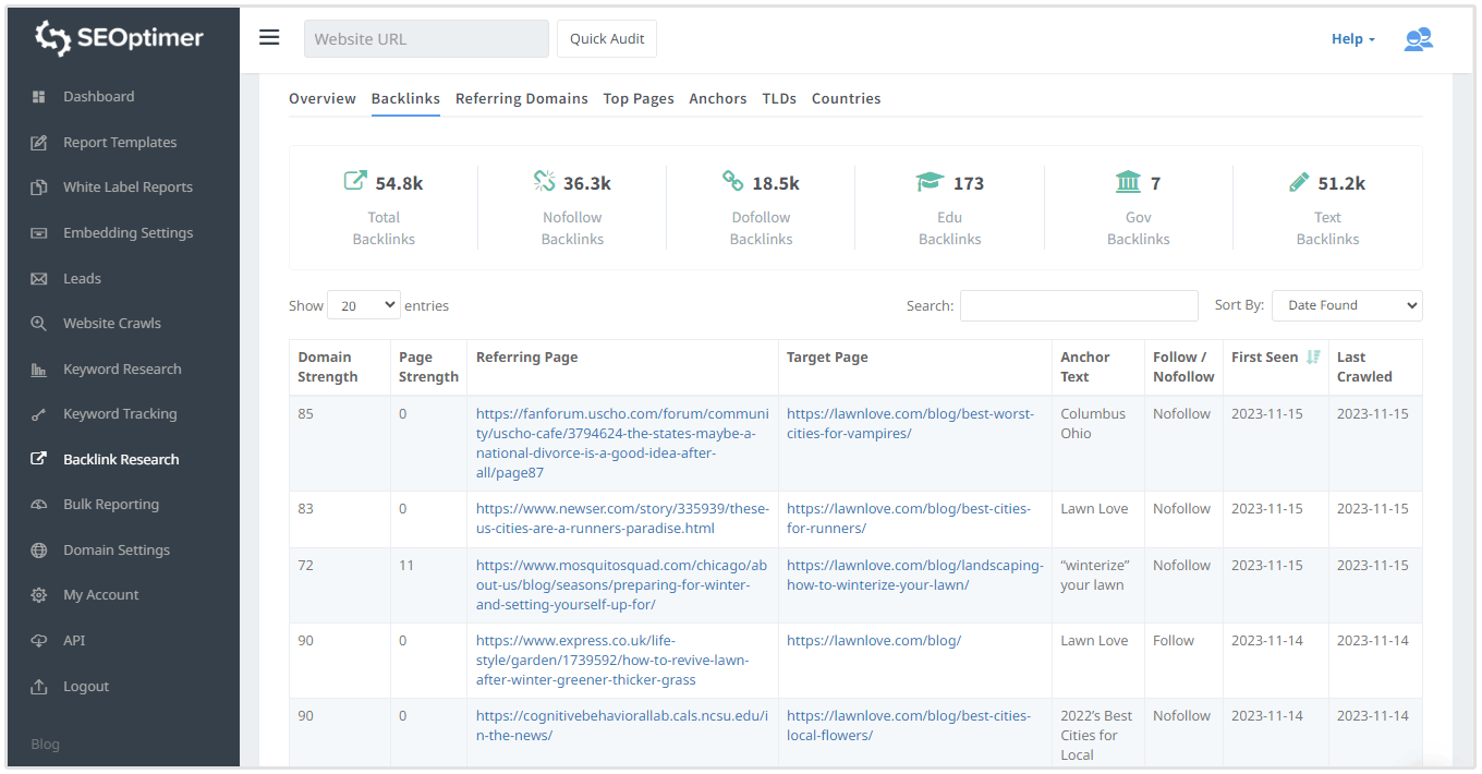 análisis de backlinks de competidores